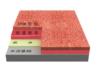 EPDM塑膠跑道 EPDM塑膠跑道